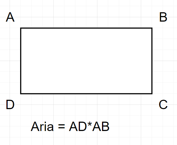 Cum se calculează aria unui dreptunghi aria dreptunghiului Corect