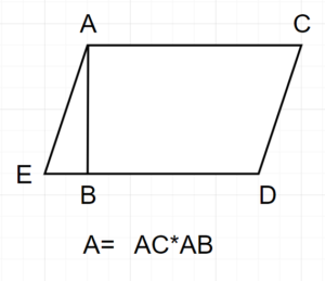 Cum se calculează aria paralelogramului