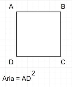 Cum se calculează aria unui pătrat